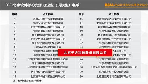 喜訊丨千方科技榮登2021北京軟件和信息技術(shù)服務(wù)業(yè)綜合實(shí)力百強(qiáng)榜，彰顯北京信息技術(shù)咨詢服務(wù)卓越實(shí)力